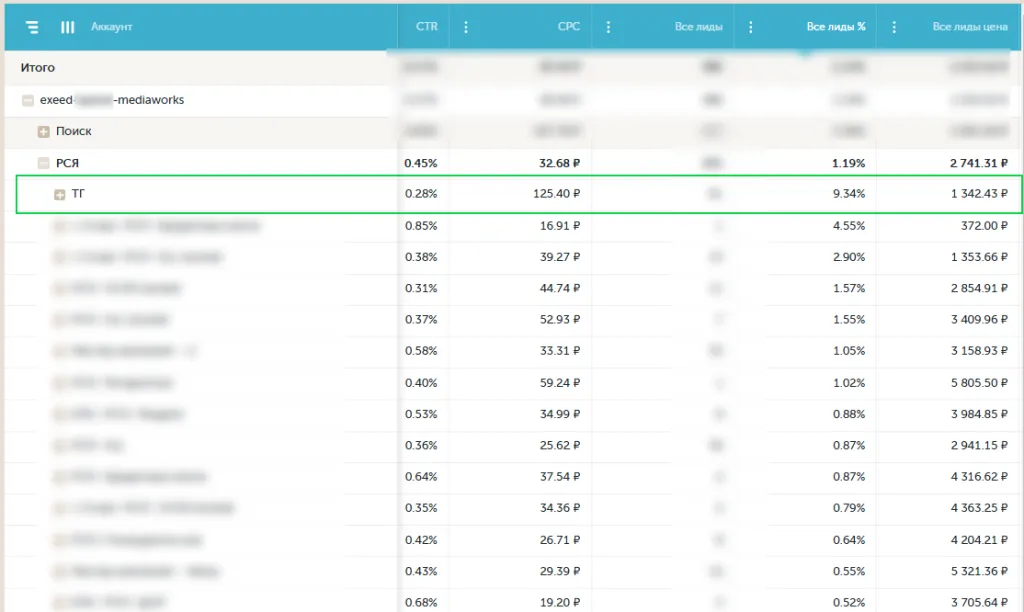 Повысить эффективность рекламы exeed Повысить эффективность рекламы exeed