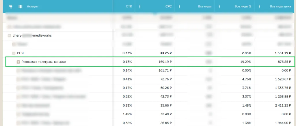 Конверсия Cherry Конверсия Cherry